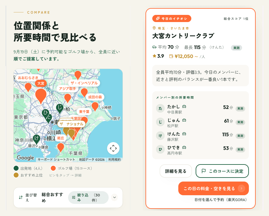 コース提案画面。地図と、メンバーごとの移動時間つきの「今日のイチオシ」カード
